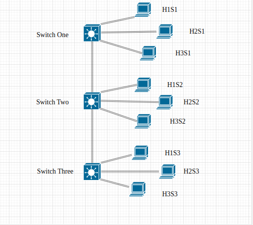 SDN-mininet-topo.png