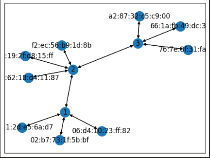 sdn-networkx-topo-vis.png